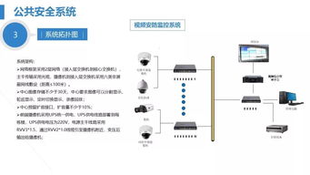 某醫(yī)院安全防范系統(tǒng)與機(jī)房工程建設(shè)規(guī)劃設(shè)計(jì)方案及施工服務(wù)